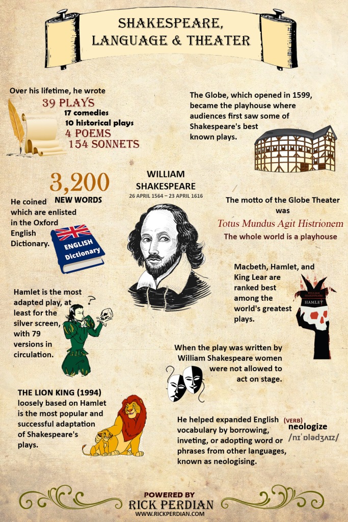 shakespeare theater facts